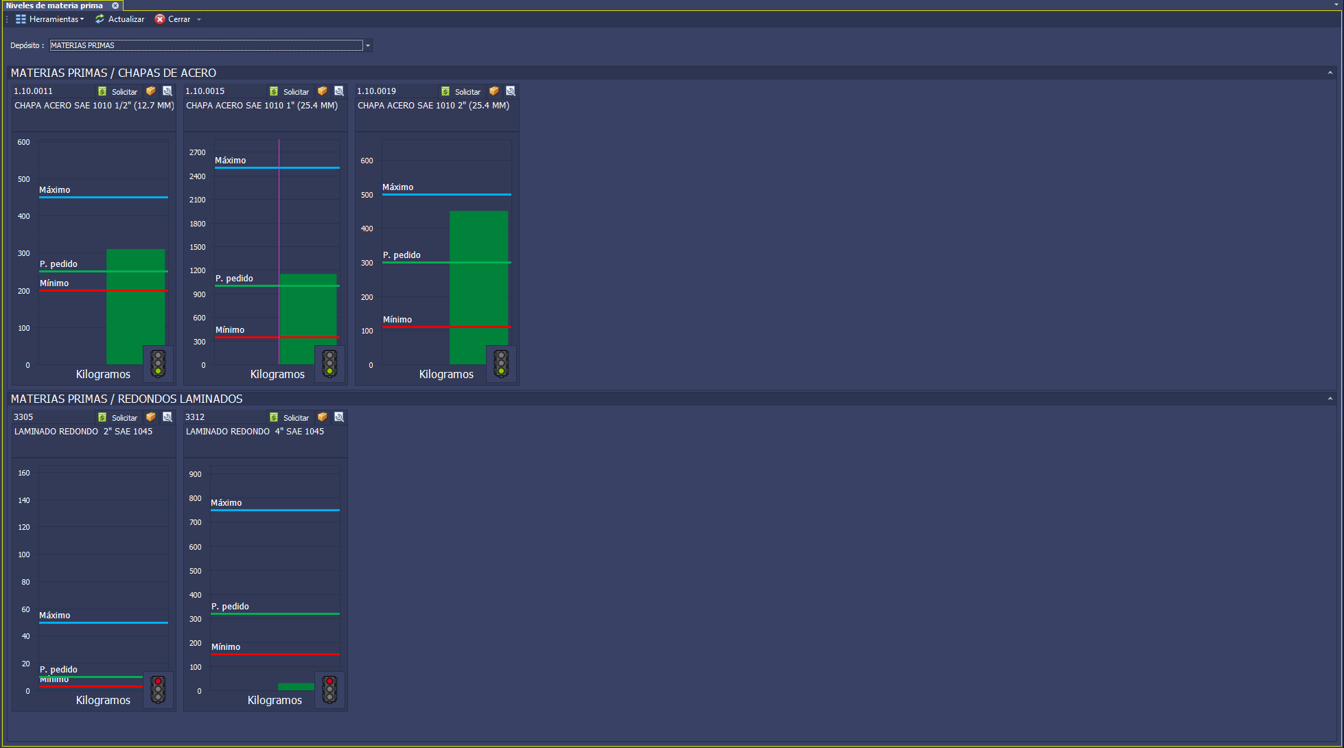 Monitor Visual de Materias Primas con Niveles (Formulario 397)