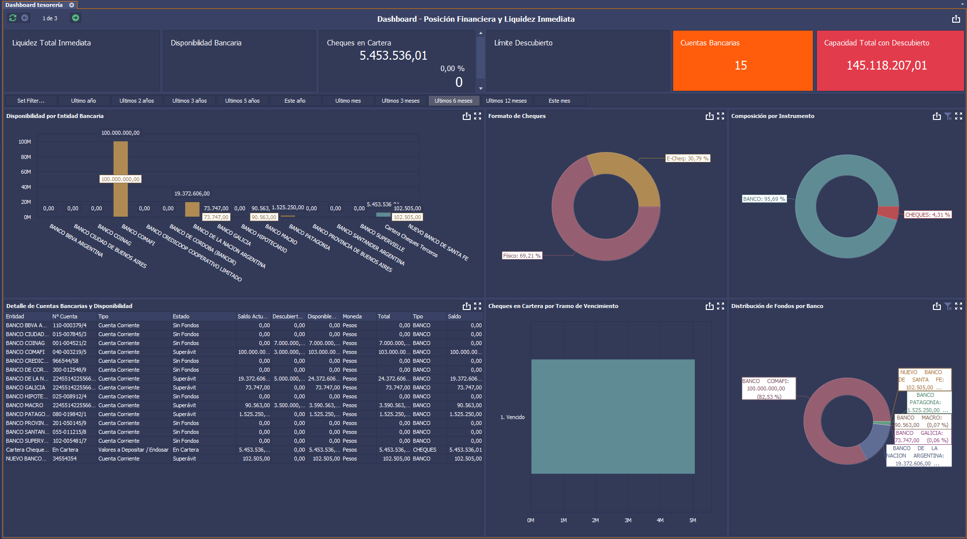 Business Intelligence & Tableros para el Directorio